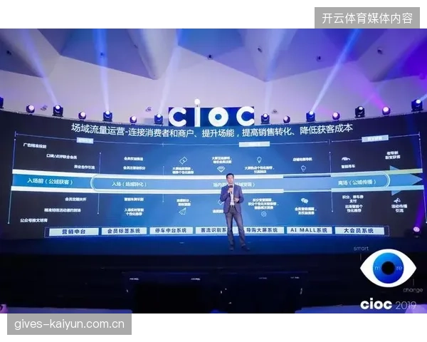 北美世界杯赞助商获客闭环方案：打破多城市线下触点与中台数据隔离
